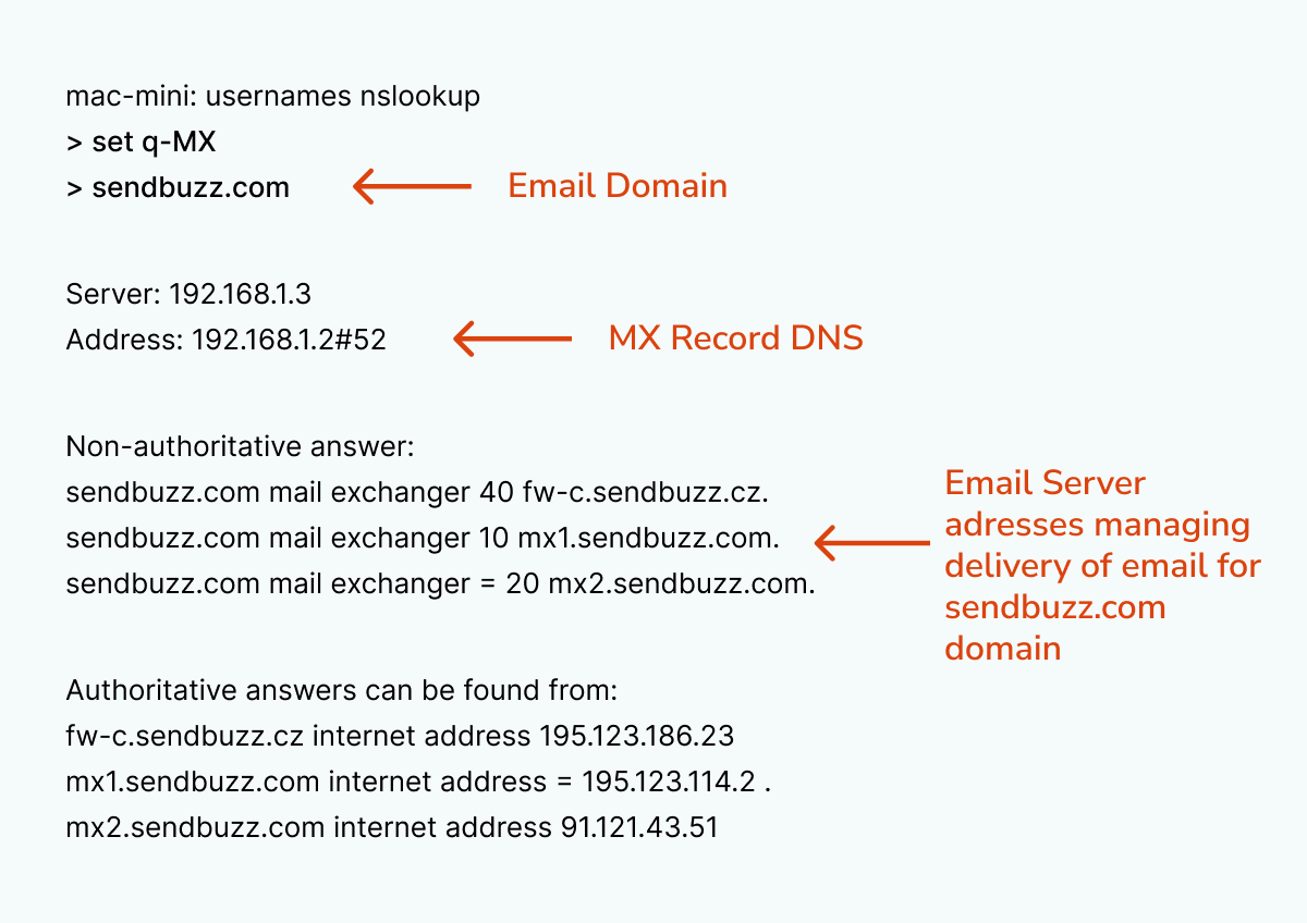 mx lookup checks