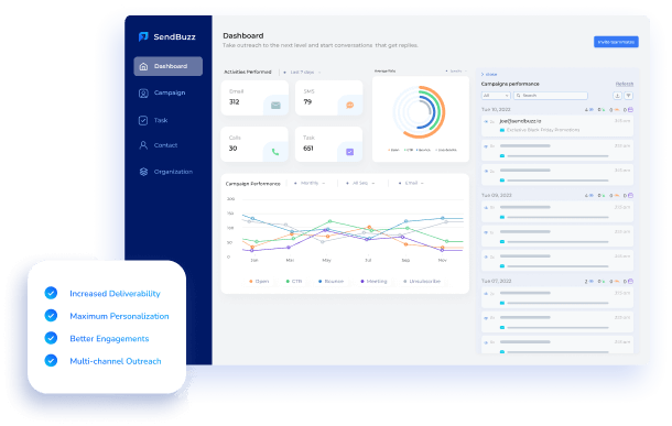SendBuzz Marketing tool Dashboard