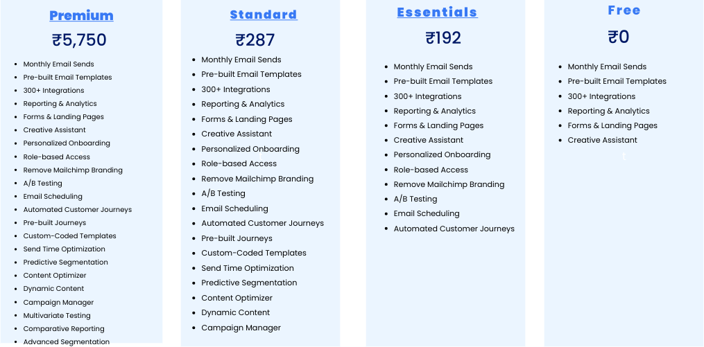 mailchimp pricing features