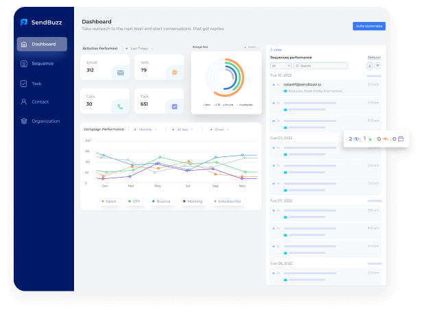 Sales Reporting and analysis tool