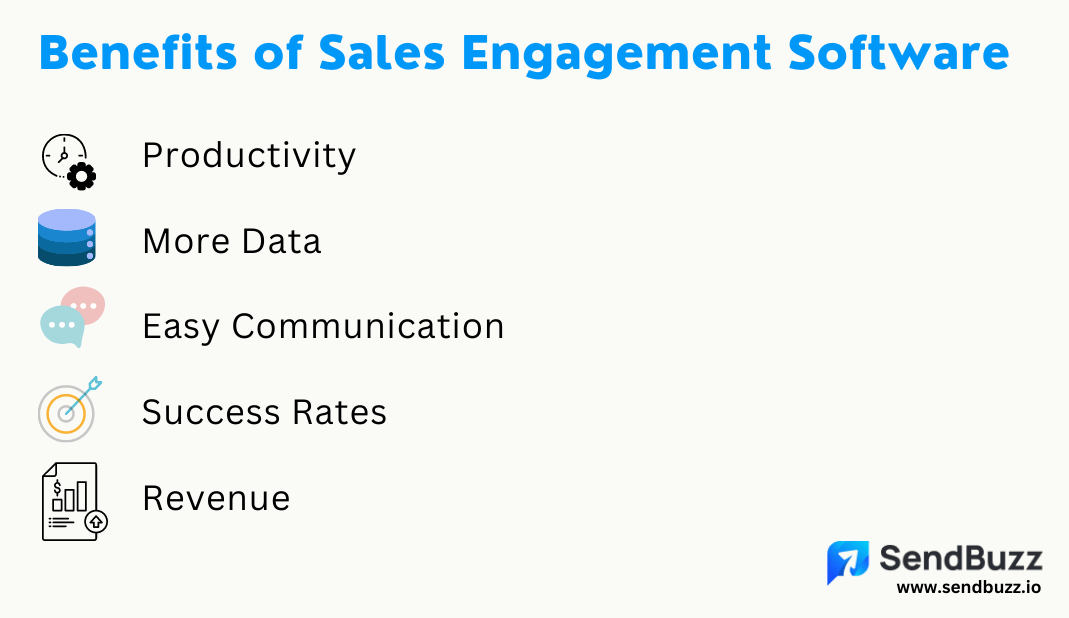 Benefits of Sales Engagement Software