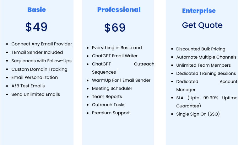 salesblink pricing features
