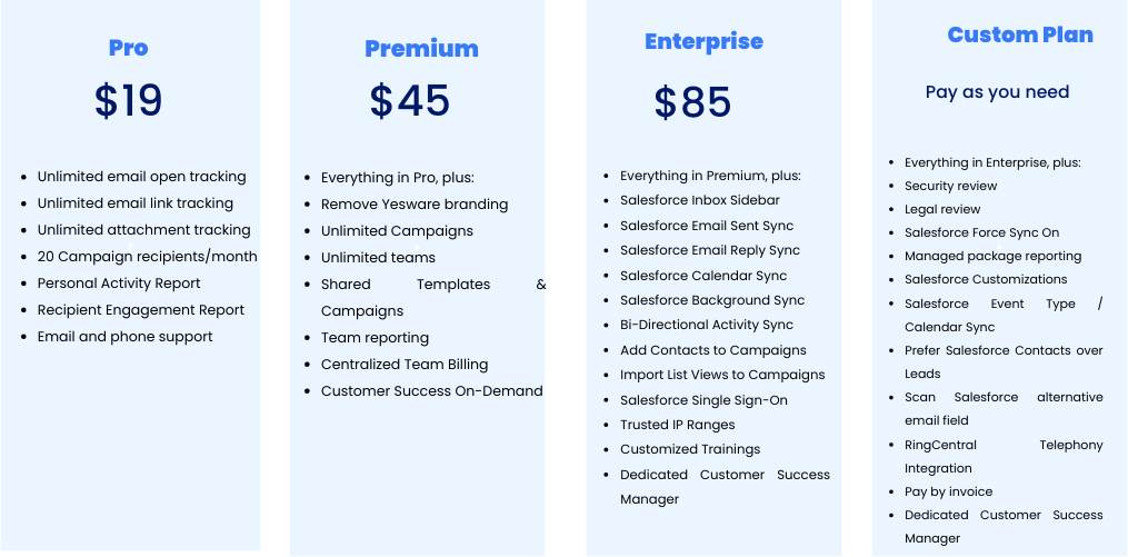 yesware pricing features