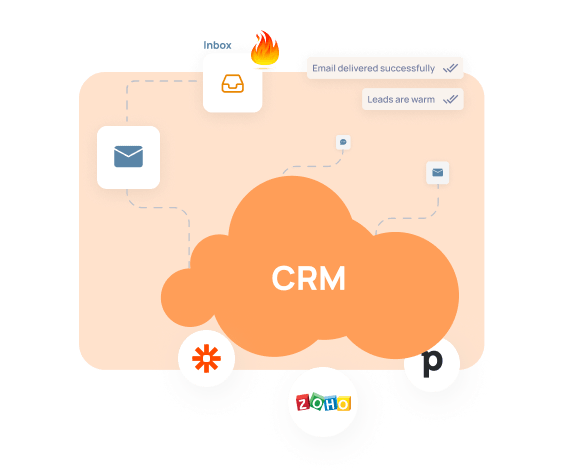 crm Syncing