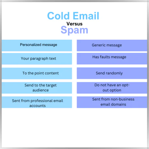 comparison of cold email and spamming